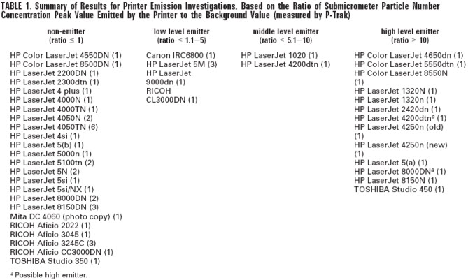 Queensland_University_of_Technology_Australia_Laser_Printer_Emission_Report_Summary